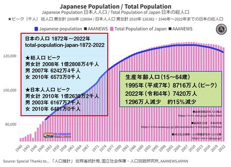 2 022年|2022年の日本